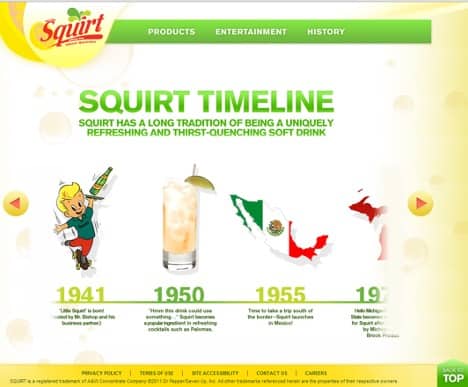 Squirt timeline with little squirt, the paloma cocktail,cut out of the country of Mexico with the flag overlayed