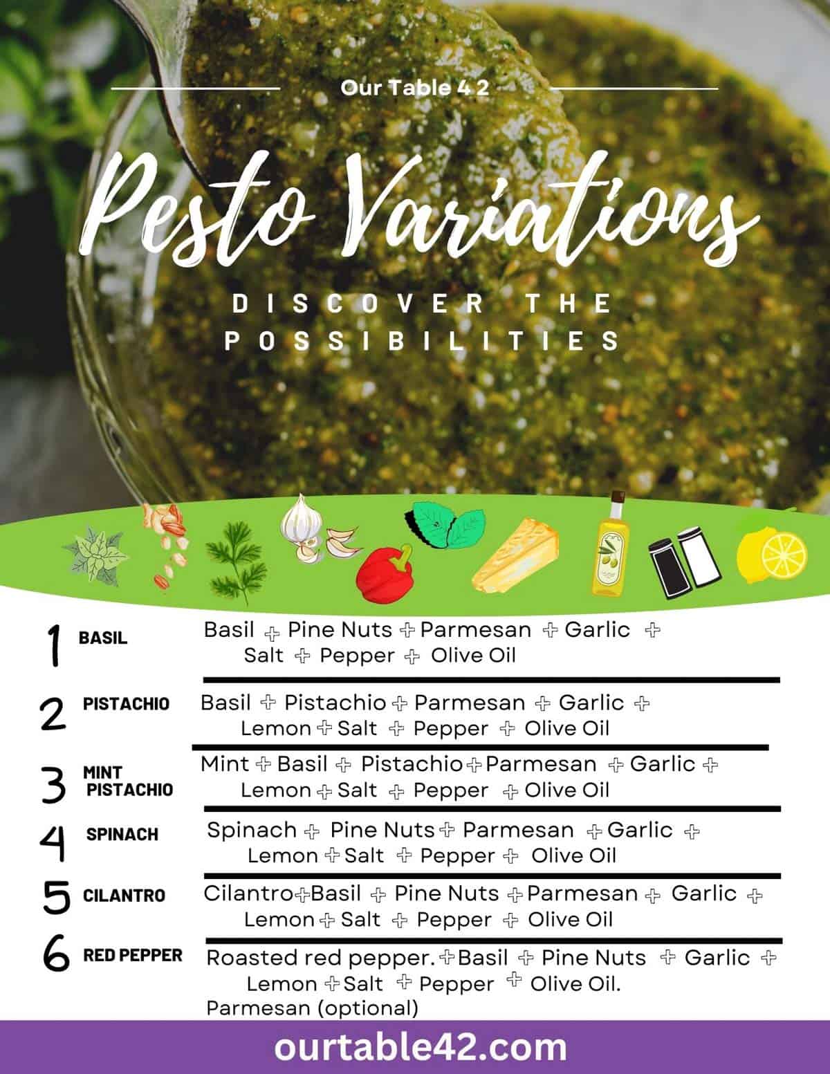 how to make pesto variations chart with 6 variations listing ingredients for each variation